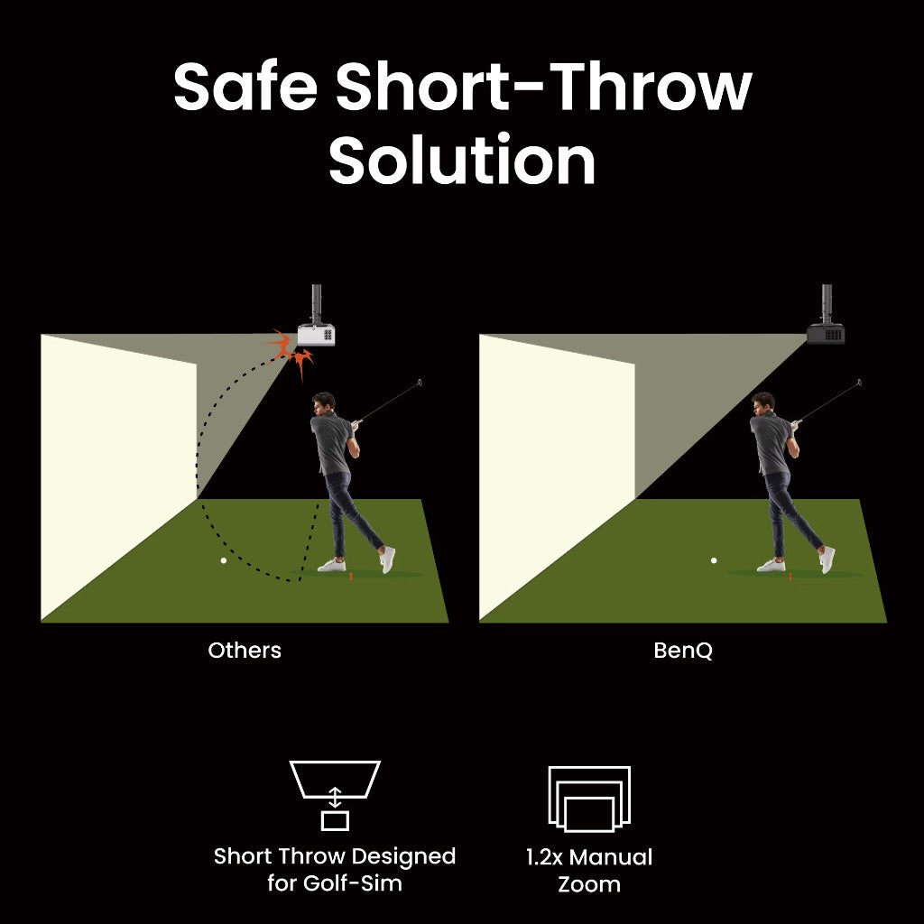 BenQ AH30ST Short Throw 1080p LED Golf Simulator Projector 3000lm