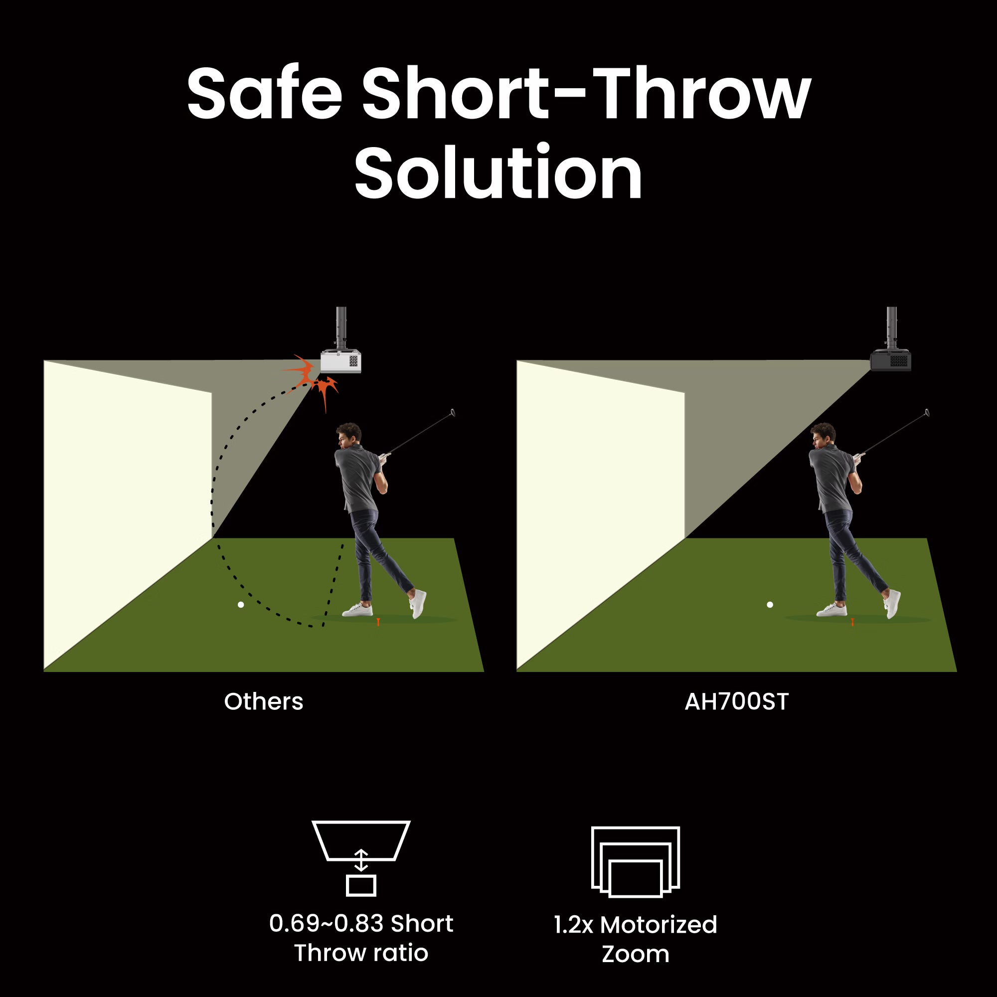 BenQ AH700ST 1080p Laser Short Throw Golf Projector - Auto Screen Fit | 4000lm Brightness for Garage Golf Sims