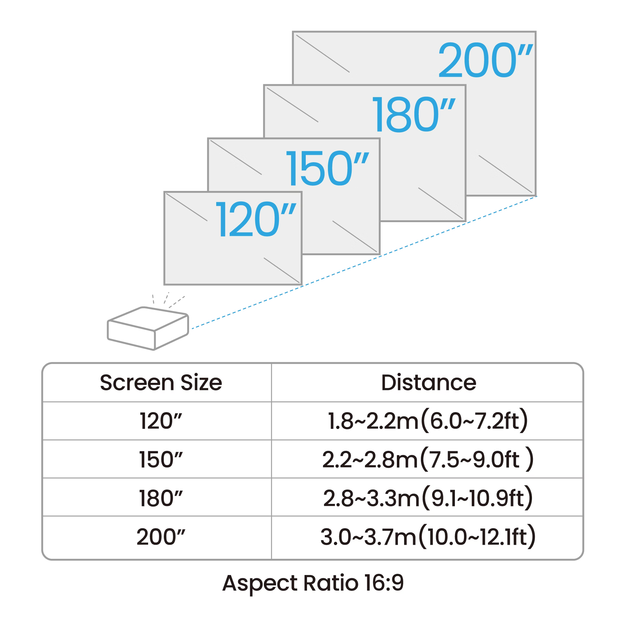 BenQ AH700ST 1080p Laser Short Throw Golf Projector - Auto Screen Fit | 4000lm Brightness for Garage Golf Sims